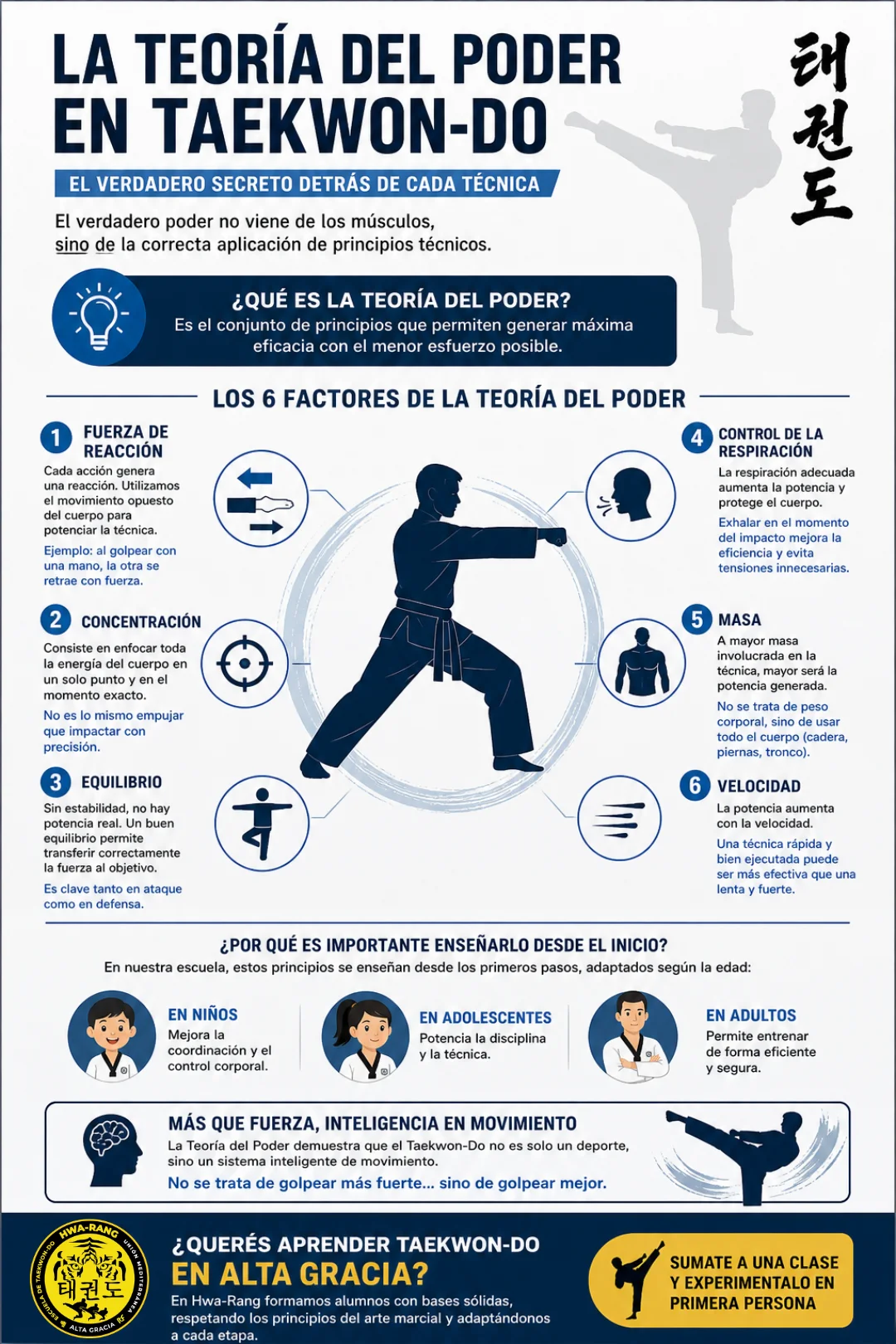 La Teoría del Poder en Taekwon-Do: el verdadero secreto detrás de cada técnica